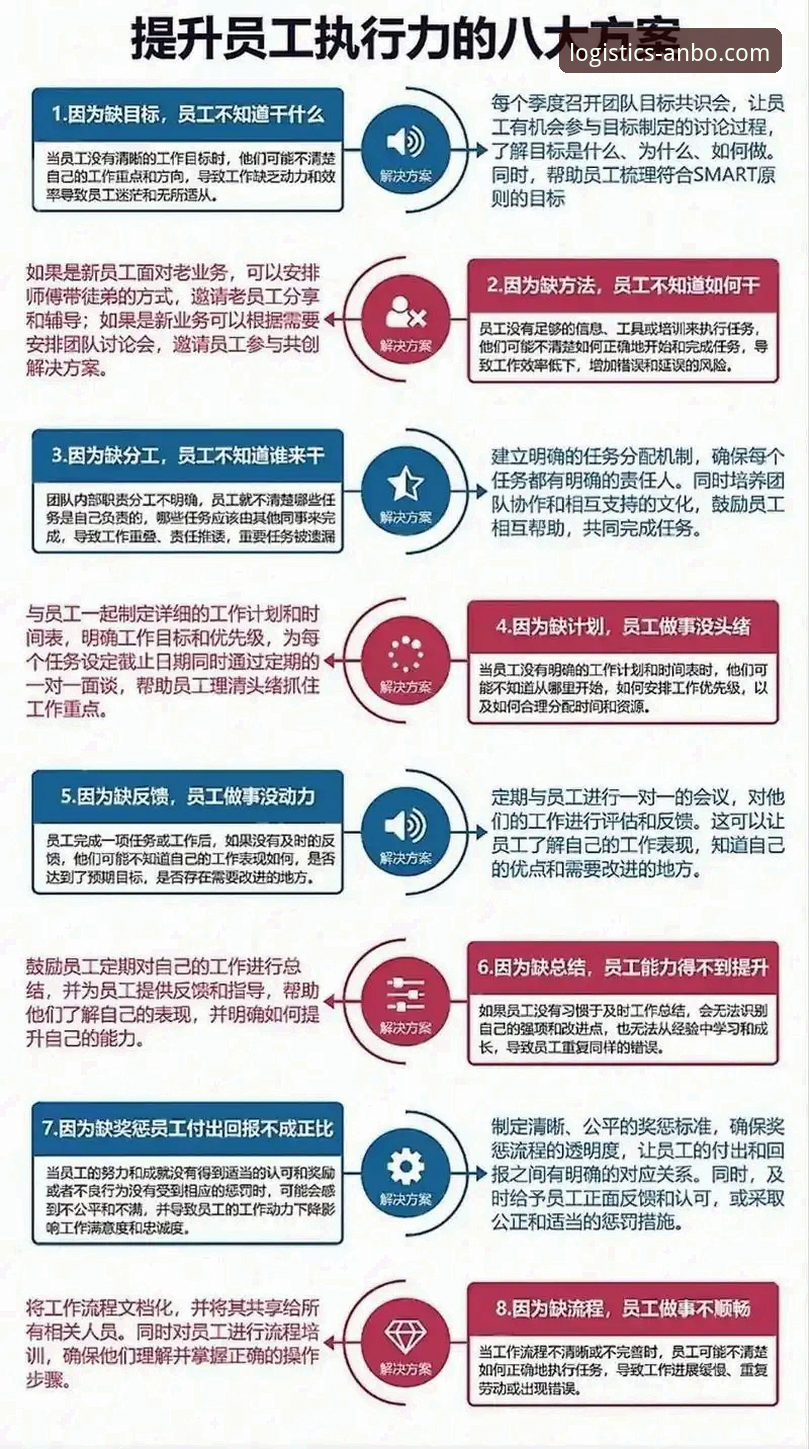 安博中国物流解决方案 从国米大胜到供应链协同:一次高效执行的完整指南