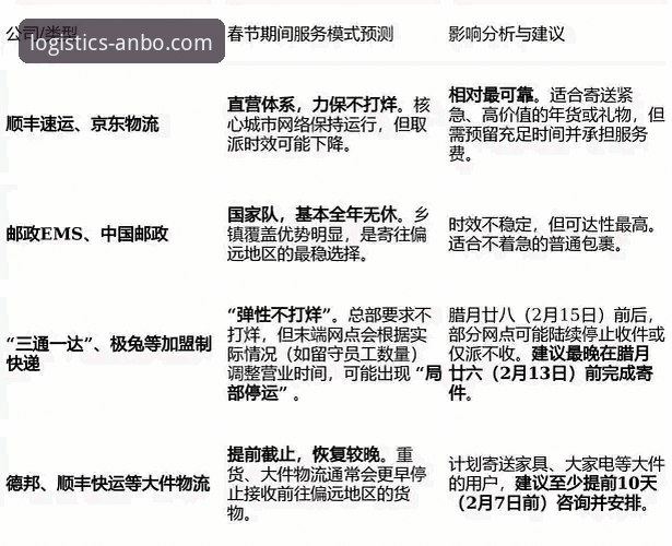 安博中国平台2026版物流服务升级与实战使用指南