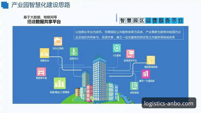 自建物流网络 vs. 安博平台赋能：哪种物流网络建设模式更适合您的企业？
