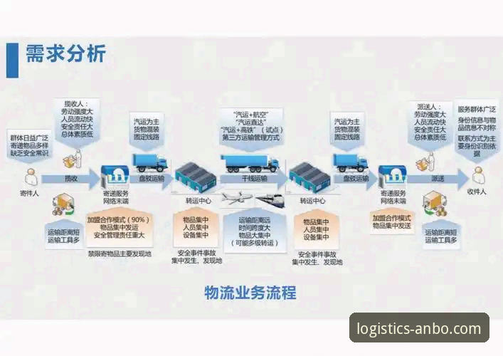 安博中国平台：专业物流解决方案与T7F3系统详解