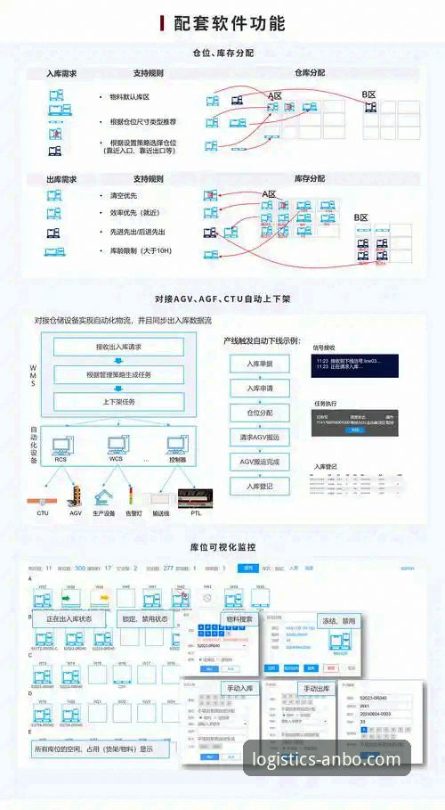 供应链管理解决方案深度剖析：安博中国平台如何重塑智能物流新范式